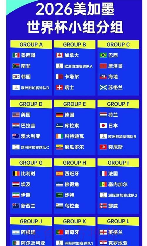 2026年世界杯夺冠赔率全解析：各路强队夺冠概率深度盘点