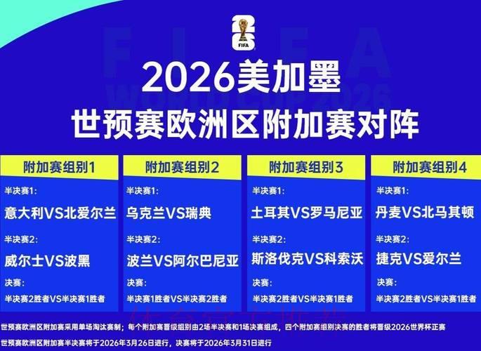 2026世界杯展望：决赛阶段各队实力全面解析
