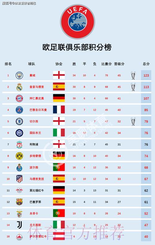 深度剖析世界杯各参赛球队实力盘点
