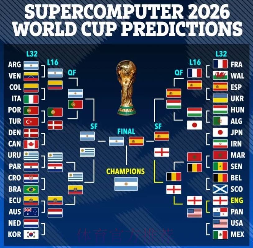 大数据技术如何实现2026年世界杯投注的精准预测分析 大数据技术如何实现2026年世界杯投注的精准预测分析