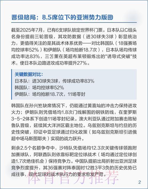2026世界杯预选赛制胜攻略全面解读