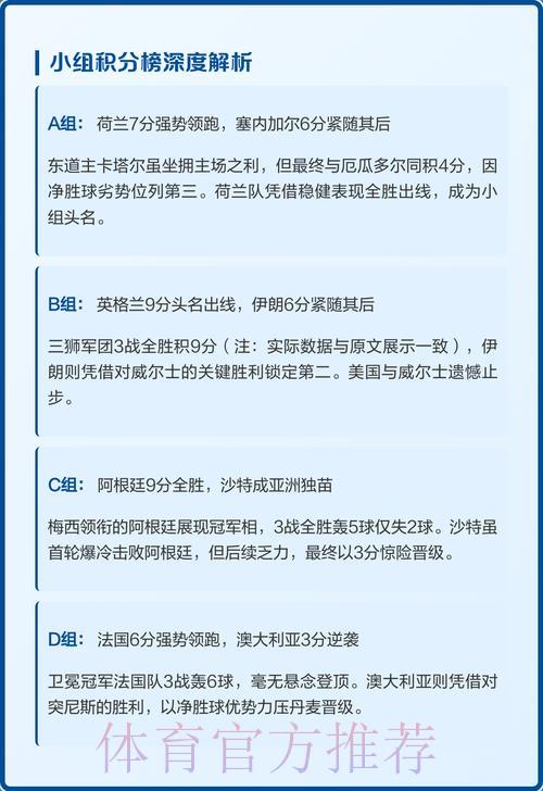 世界杯最新积分榜深度解析