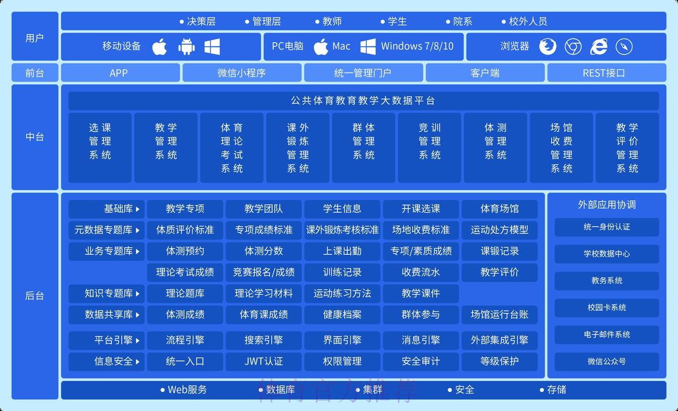 如何搭建安全稳定的体育竞猜平台系统 如何搭建安全稳定的体育竞猜平台系统