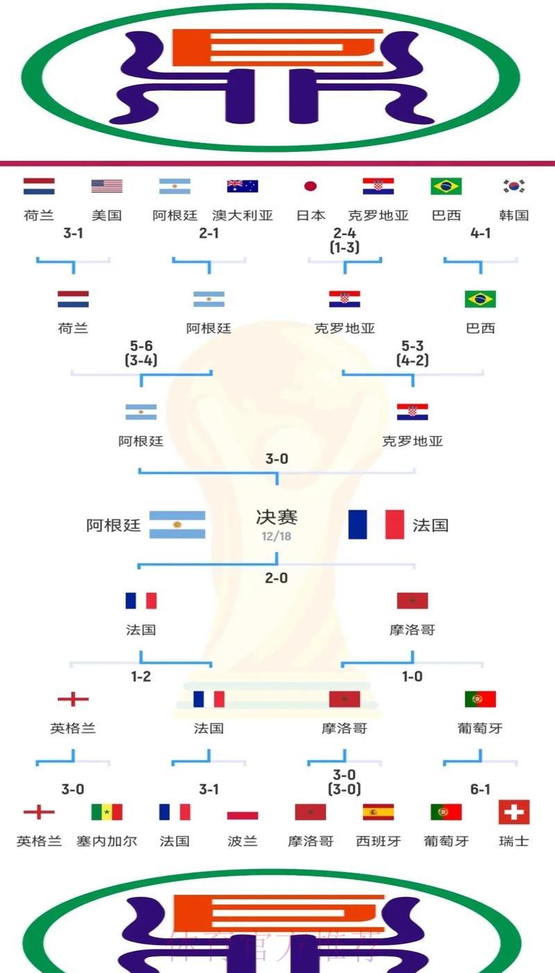 深度剖析：世界杯外围赛事预测的顶级制胜策略