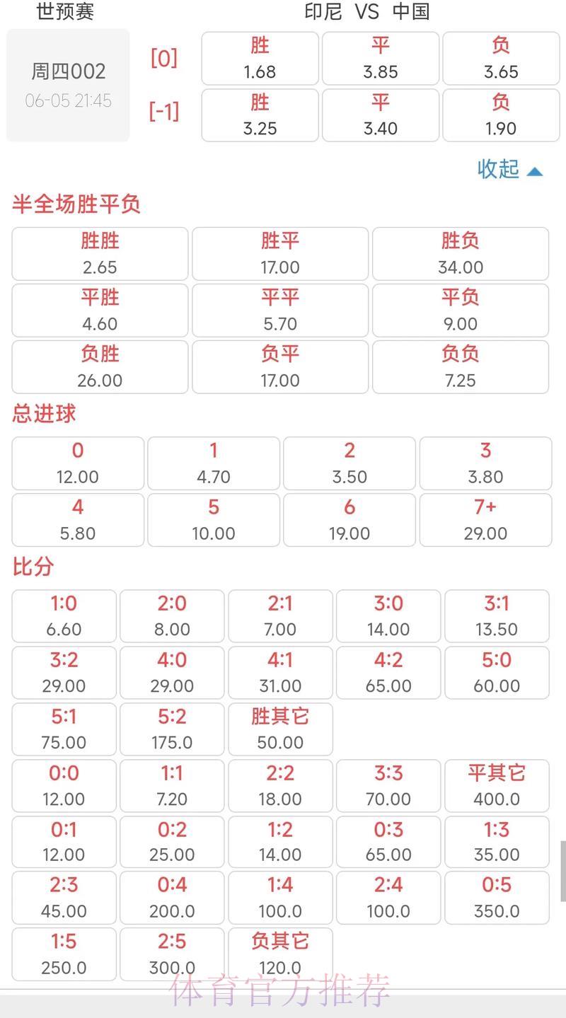 深度剖析世界杯赔率盘口的核心解读方法 深度剖析世界杯赔率盘口的核心解读方法