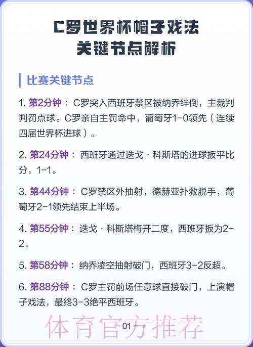 2026世界杯进球数据深度解析：帽子戏法球员的得分贡献研究