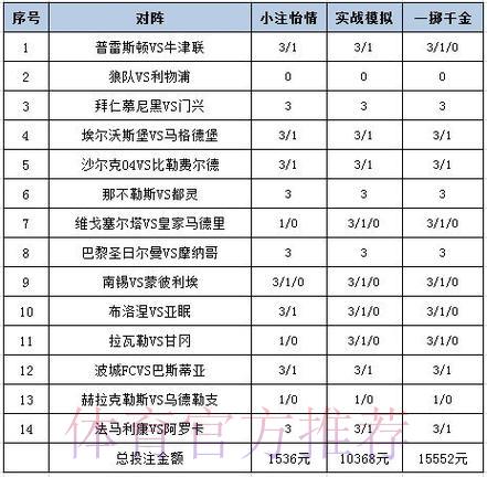 世界杯预测平台达人分享专属投注策略